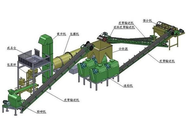 為什么說有機肥加工廠要建到交通便利的地方？