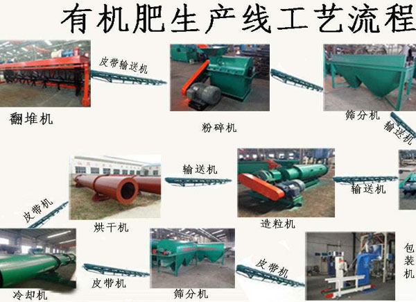 微生物有機(jī)肥料是什么？怎么生產(chǎn)加工微生物有機(jī)肥？