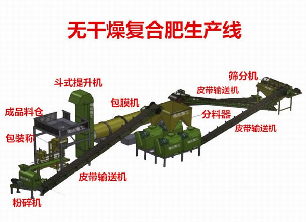 如何生產(chǎn)出符合有機(jī)食品生產(chǎn)使用的有機(jī)肥料？