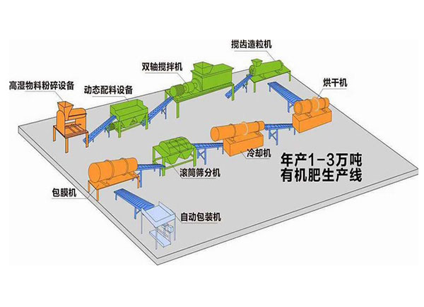 如何利用養(yǎng)殖場(chǎng)糞便堆制有機(jī)肥料？各有哪些優(yōu)點(diǎn)？